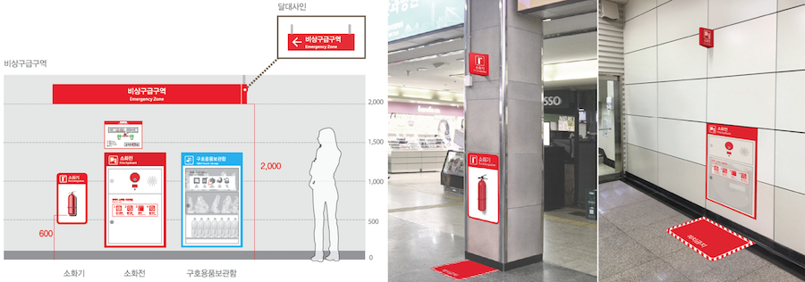 구호용품과 소화기 설치 관련 벽면 부착 가이드라인.