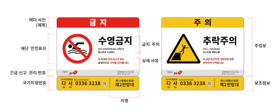 [1] 정보의 위치와 디자인 원칙을 정해 표준화한 연안사고 재난·안전표지판.