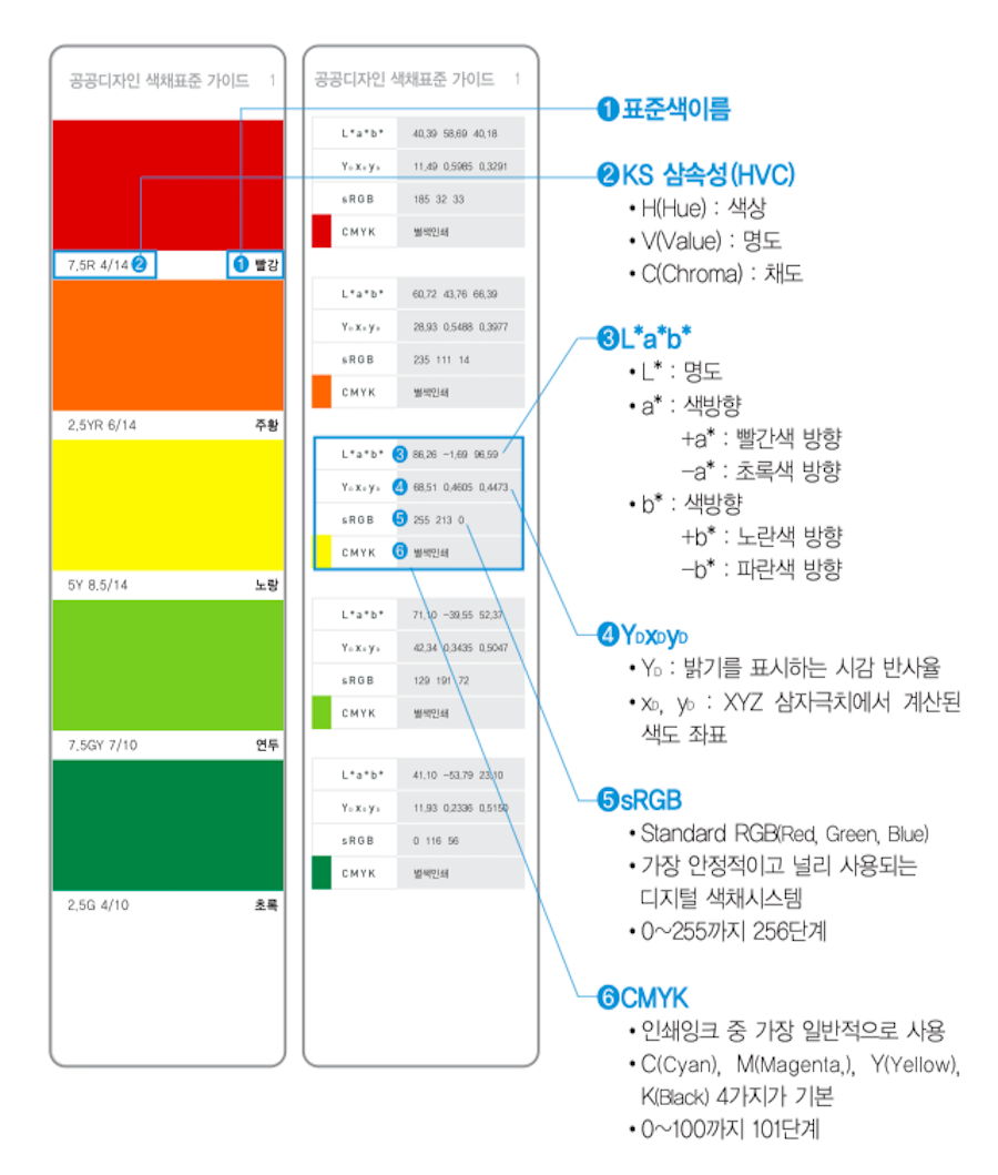 표준색 이름편 수록 예시.