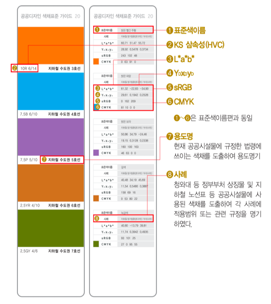 디자인 활용편 수록 예시.