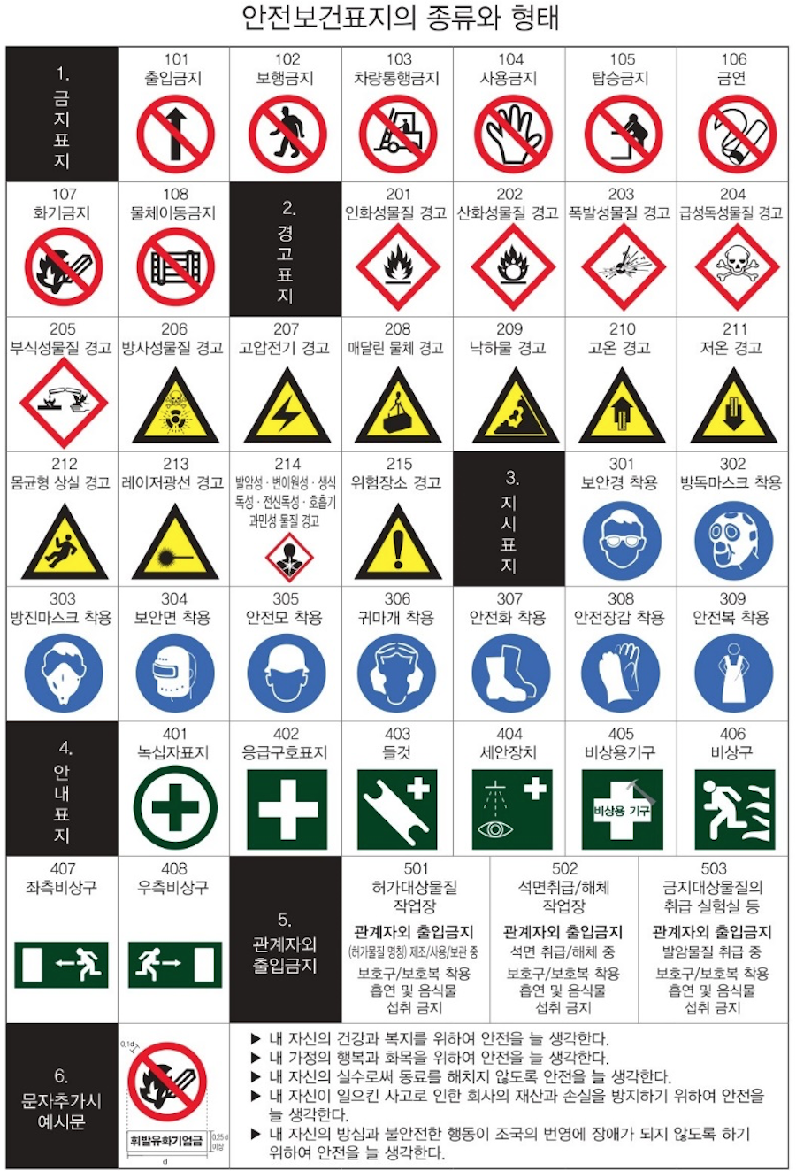 안전보건표지의 종류와 형태. 