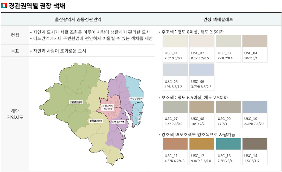 울산시의 경관권역별 권장 색채 팔레트.