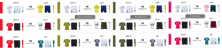 색약자를 위한 FIFA의 유니폼 색채 규정 예시. 왼쪽부터 일반 색각자가 본 유니폼 컬러, 녹색맹, 적색맹, 청색맹이 본 유니폼 컬러.