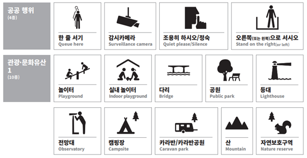 사설안내표지 – 공공안내 상징그림 85종 중 일부
        공공행위_4종(한줄서기, 감시카메라, 조용히 하시오/정숙, 오른쪽(또는 왼쪽)으로 서시오
        관광·문화유산1_10종(놀이터, 실내놀이터, 다리, 공원, 등대, 전망대, 캠핑장, 카라반/카라반공원, 산, 자연보호구역)
        