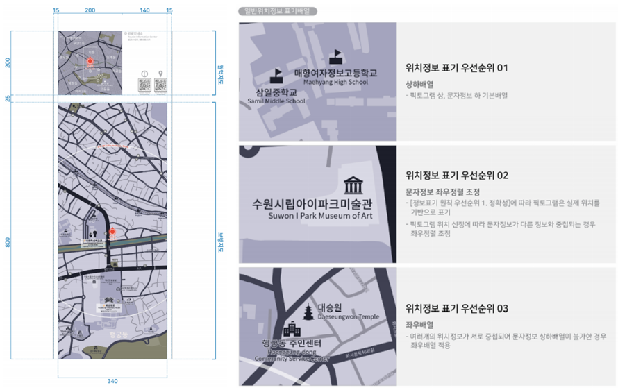 일반위치정보 표기배열
        위치정보 표기 우선순위01 상하배열
        - 픽토그램 상,문자정보 하 기본배열
        위치정보 표기 우선순위02 문자정보 좌우정렬 조정
        - [정보표기 원칙 우선순위 1.정확성]에 따라 픽토그램은 실제 위치를 기반으로 표기
        - 픽토그램 위치 선정에 따라 문자정보가 다른 정보와 중첩되는 경우 좌우정렬 조정
        위치정보 표기 우선순위03
        좌우배열 - 여러개의 위시정보가 서로 중첩되어 문자정보 상하배열이 불가한 경우 좌우배열 적용
        