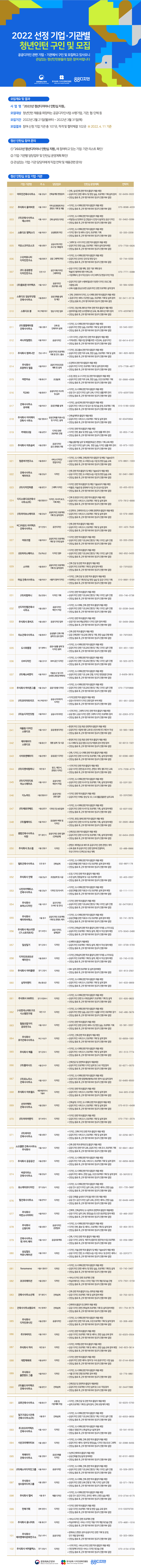 2022선정기업·기관별 청년인턴 구인 및 모집 _ 공공디자인 관련 기업·기관에서 구인 및 모집하고 있사오니 관심있는 청년인턴분들의 많은 참여 바랍니다(문화체육관광부, 한국공예·디자인문화진흥원, 공공디자인) 자세한 내용 하단참조