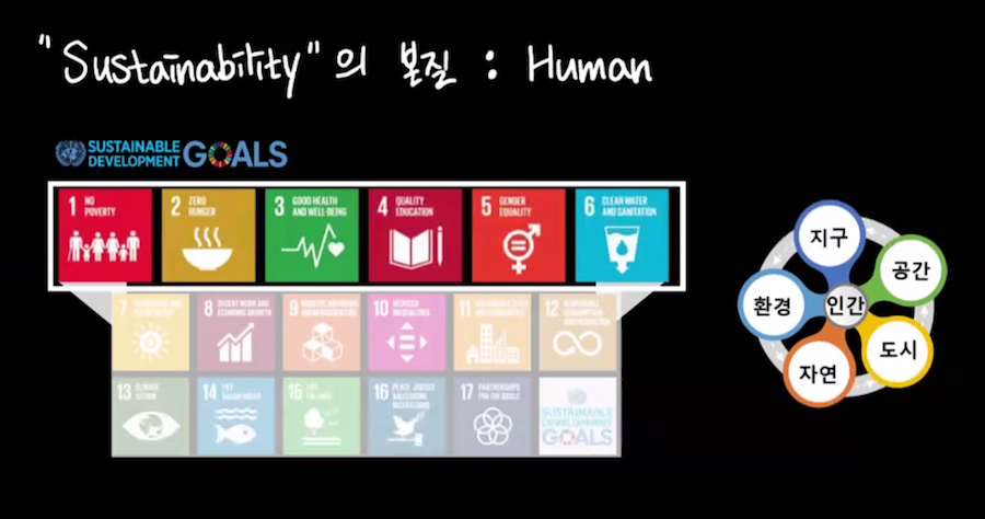 Sustainability의 본질 : Human SUSTAINABLE DEVELOPMENT GOALS 지구 환경 자연 도시 공간 인간