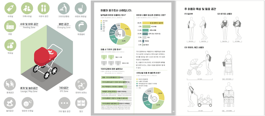 계획안 만들기부터 조성부터 관리까지 육아편의공간(수유실) 조성의 실용적인 가이드라인을 담은 유니버설디자인 적용안내서. 사진 출처:<시민편의공간 유니버설디자인 적용안내서(육아편의공간 편)>